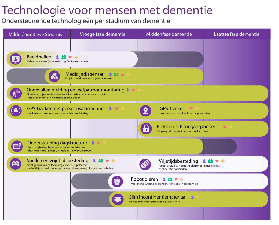 technologie-voor-mensen-met-dementie