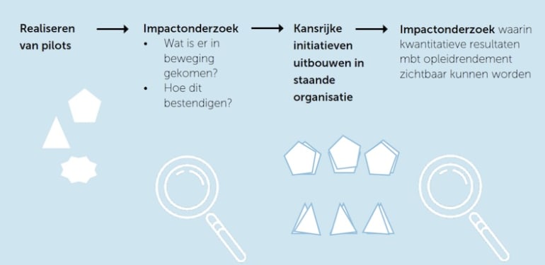 impactonderzoek-zorgconnect-n-m-limburg