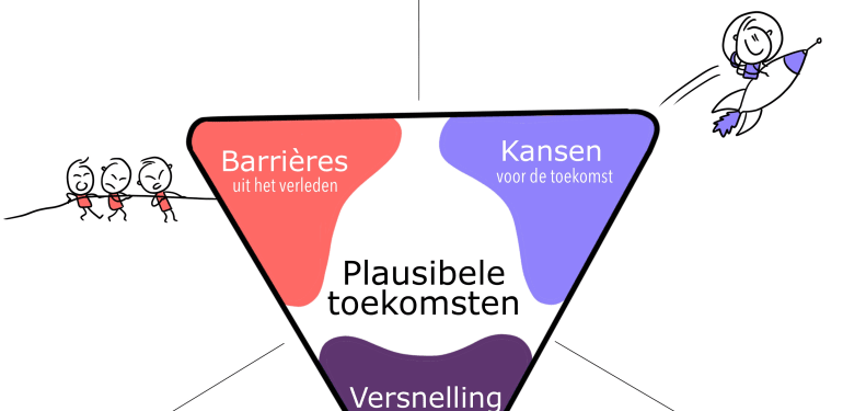 ToekomstDriehoek werkvorm