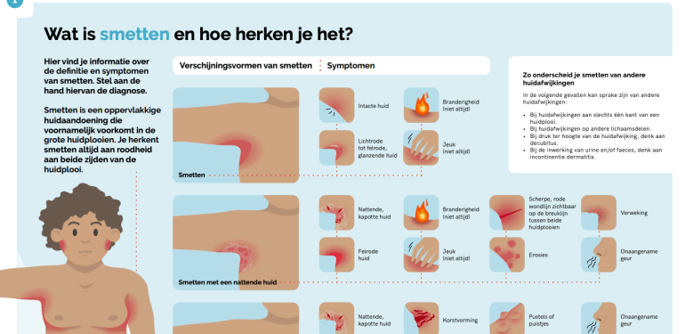 Animatie van V&VN: Wat is smetten en hoe herken je het?