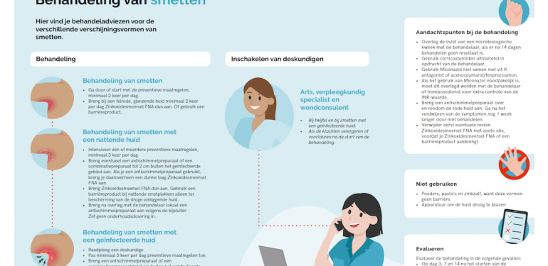 Animatie van ZonMw over de behandeling van smetten