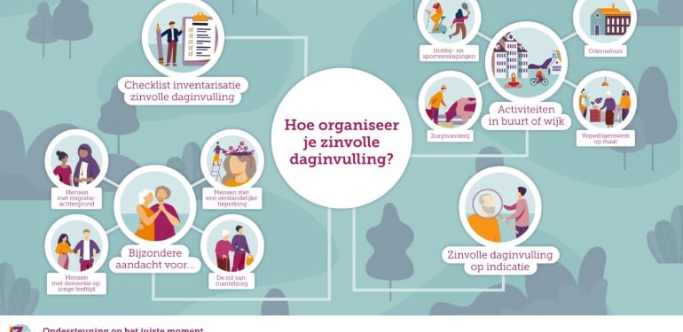 In dit schema zie je hoe je zinvolle daginvulling organiseert.