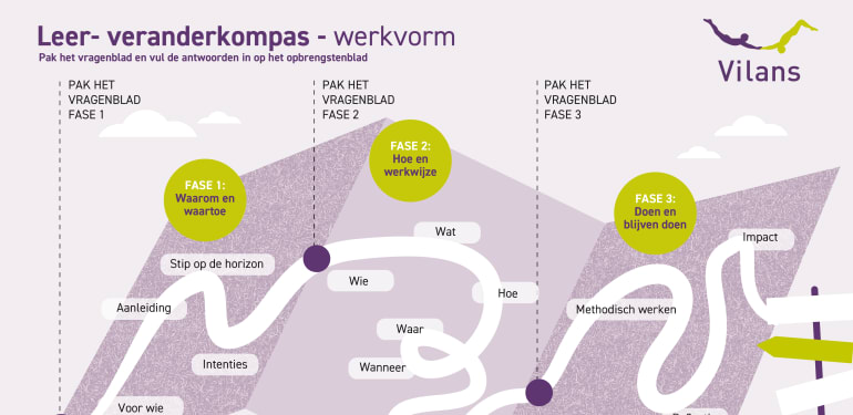 Leer- en veranderkompas: werkvorm