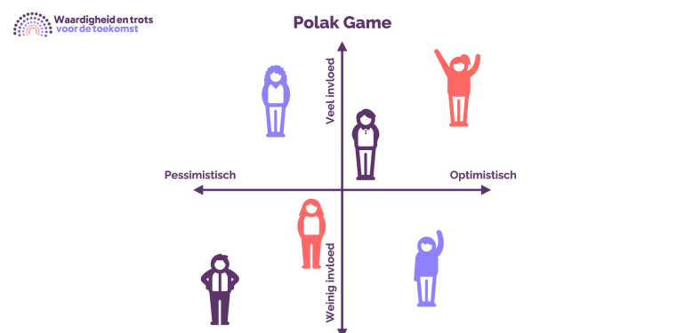 De Polak Game verdeelt de ruimte in 4 vakken.