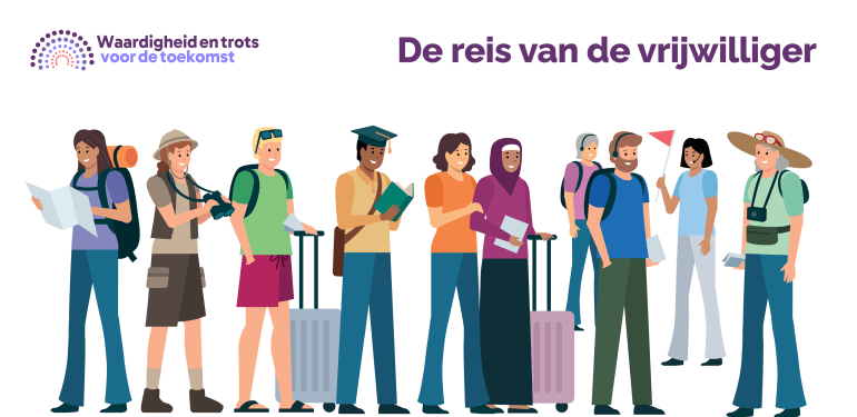 De afbeelding toont de reis van de vrijwilliger aan de hand van de persona's: backpacker, wijksafarireiziger, pakketreiziger, studiereiziger, reiziger met begeleiding, groepsreiziger en seniorenreiziger. 