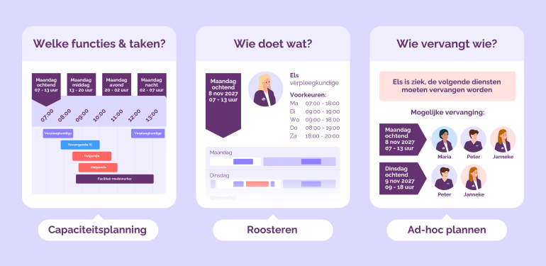 Infographic slimmer plannen