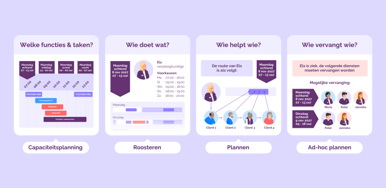 Infographic slimmer plannen