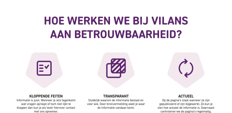 KLOPPENDE FEITEN

TRANSPARANT

ACTUEEL

OBJECTIEF EN NEUTRAAL

DUIDELIJK EN BEGRIJPELIJK

PASSEND BEELDMATERIAAL

GEEN FOUTEN

SLUIT AAN OP DE WERKELIJKHEID

GEEFT DUIDING