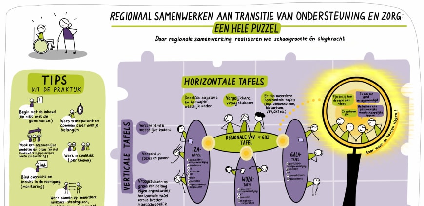 De praatplaat Regiokracht die je onderaan de pagina kan downloaden