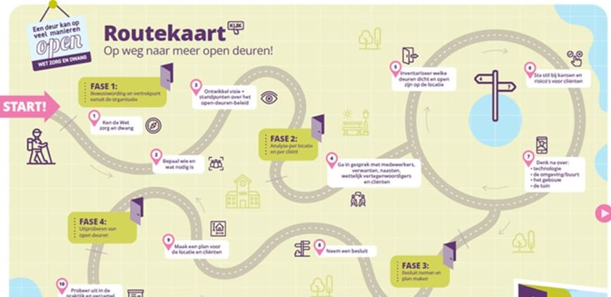 De routekaart laat zien in hoe je in vijf fasen naar meer open deuren kan gaan.