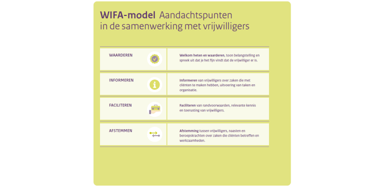 wifa-model.png