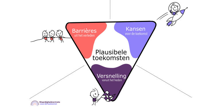 ToekomstDriehoek werkvorm
