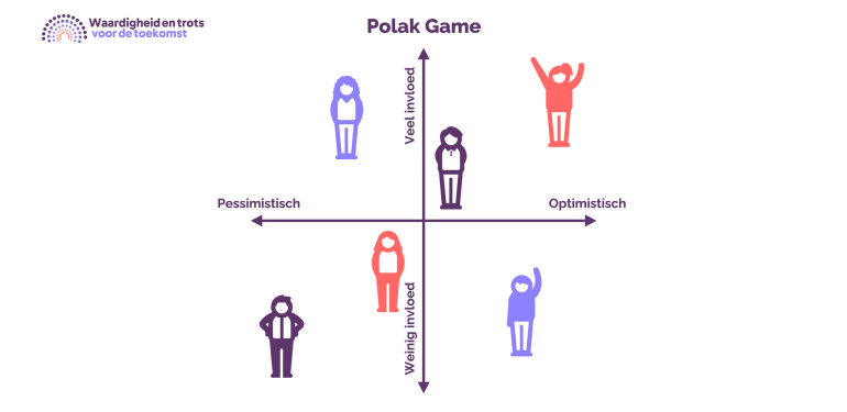 De Polak Game verdeelt de ruimte in 4 vakken.