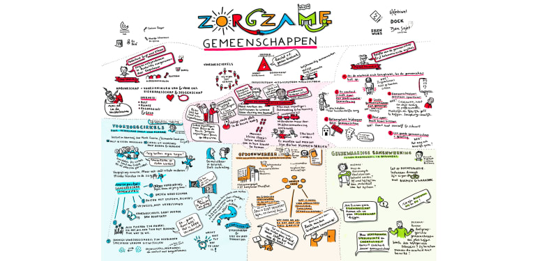 Tekening van verschillende zorgzame gemeenschappen