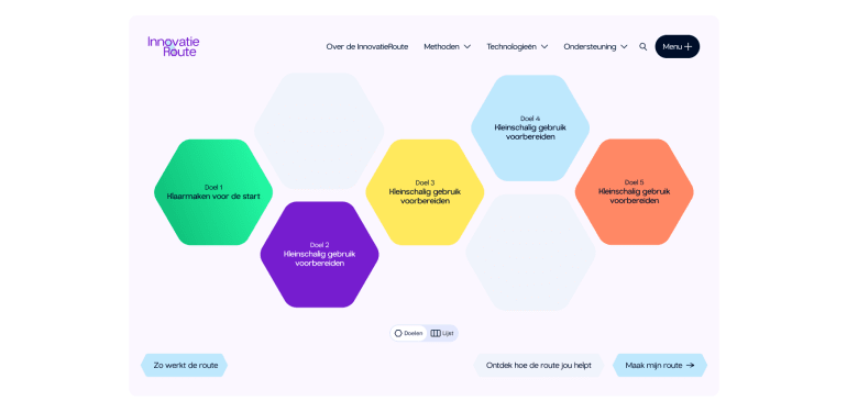 Schematische weergave van de InnovatieRoute met 5 gekleurde zeshoeken die de doelen van de route aangeven, afgewisseld met 2 lichtgrijze zeshoeken. De doelen zijn weergegeven in groen, paars, geel, lichtblauw en oranje. Onderaan staan knoppen voor uitleg over de route, ontdekking van de route en het samenstellen van een eigen route.