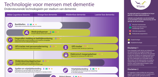 Infographic-technologie-voor-mensen-met-dementie.pdf