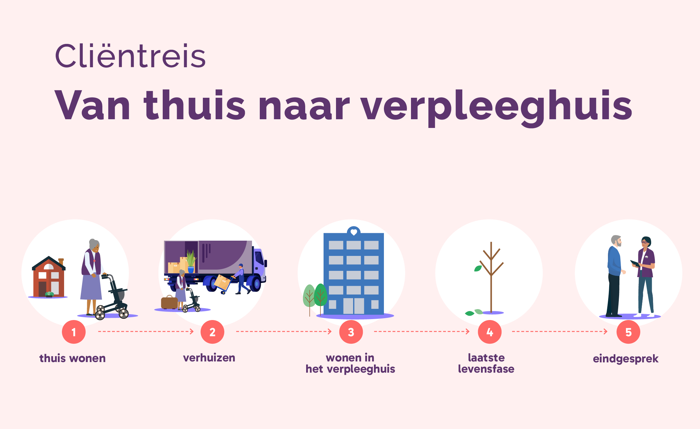 Wegwijzer Samenwerken met informele zorg